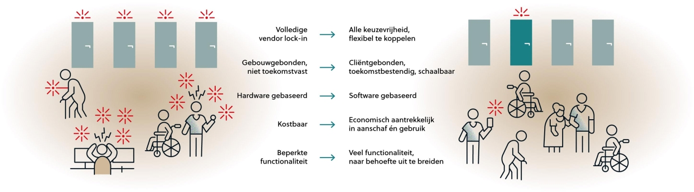 Alleen meldingen die ertoe doen - Viedome